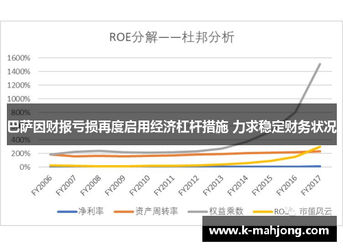 巴萨因财报亏损再度启用经济杠杆措施 力求稳定财务状况 巴萨因财报亏损再度启用经济杠杆措施 力求稳定财务状况