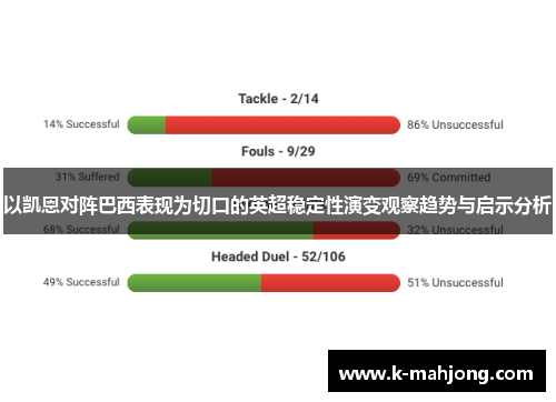 以凯恩对阵巴西表现为切口的英超稳定性演变观察趋势与启示分析 以凯恩对阵巴西表现为切口的英超稳定性演变观察趋势与启示分析